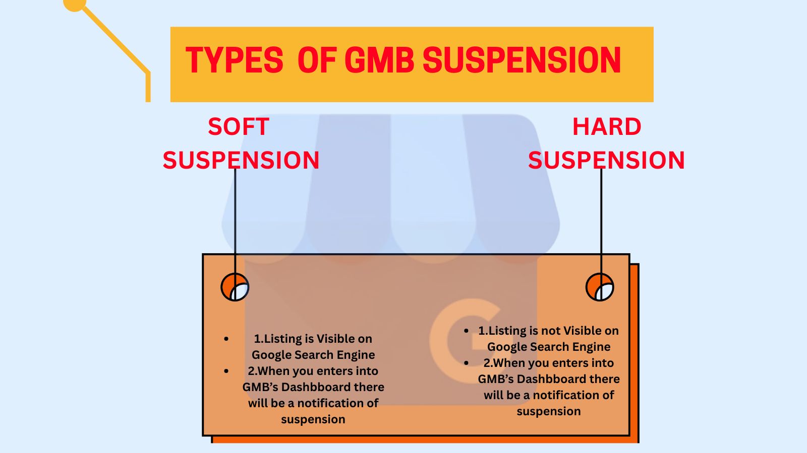 Types of GBP Suspensions